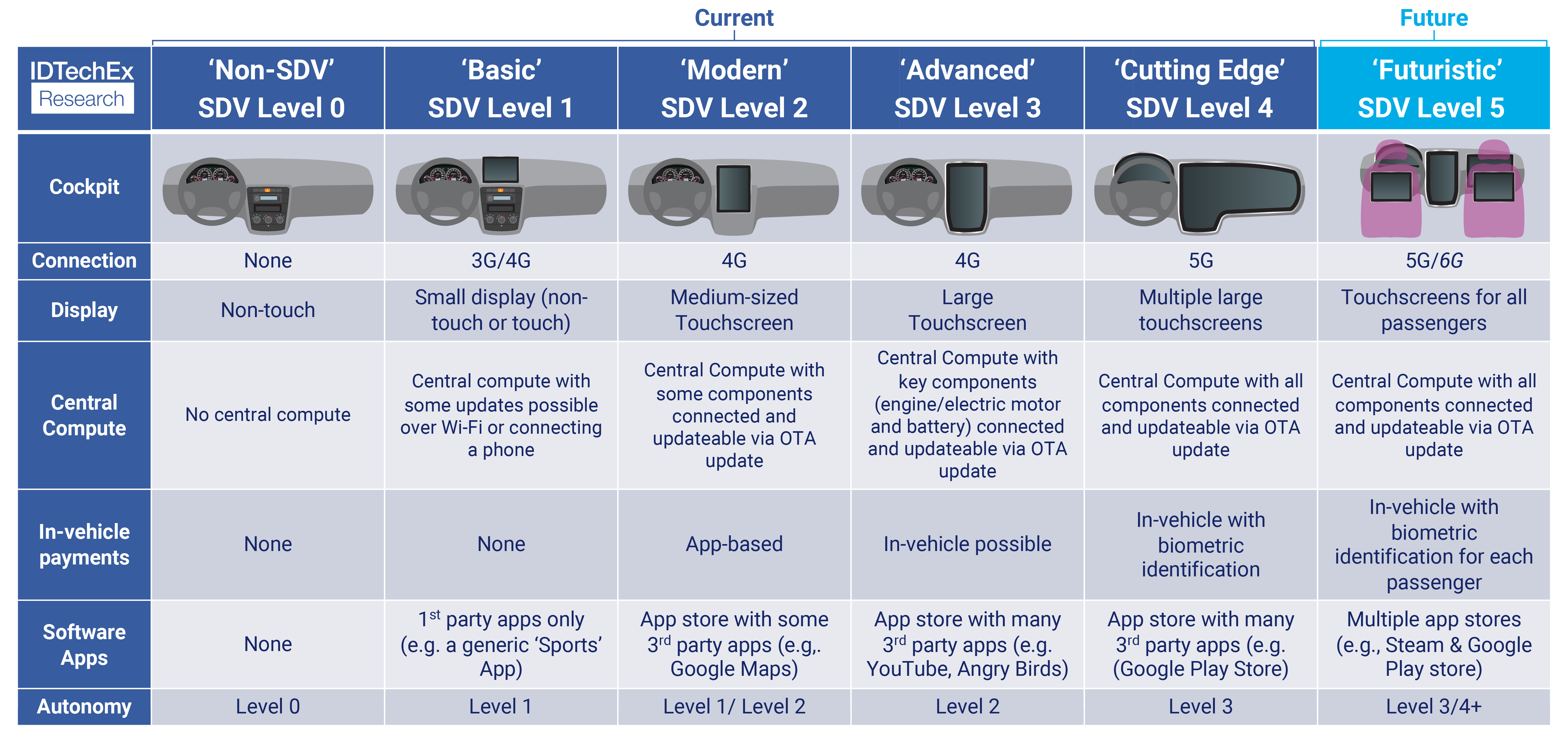 IDTechEx’s SDV level guide. Source IDTechEx.png