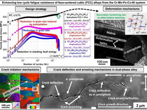 Indian researchers discover fatigue-resistant alloys