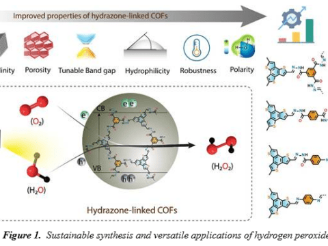 Eco-Friendly Hydrogen Peroxide Synthesis Discovered by Indian Researchers