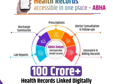 India’s Digital Health Mission Achieves 100 Crore ABHA-Linked Health Records