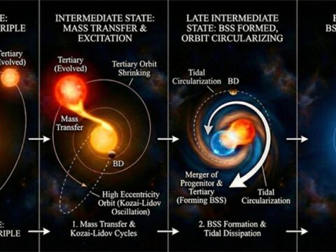 Indian Astronomers Discover Ultra-Short Period Stellar Binary System