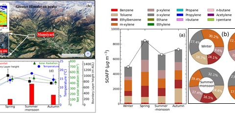 Indian Researchers monitoring air quality across the Himalaya