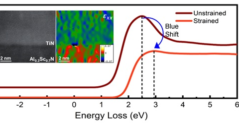 Indian Researchers Develop Technique to Tune Optical Properties of Metals for Programmable Nanophotonic Devices