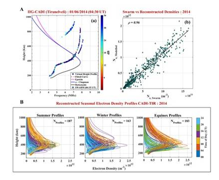 Scientists Advance Understanding of Near-Earth Space Environment
