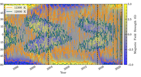 Researchers Trace Hidden Flows in Sun’s Upper Atmosphere