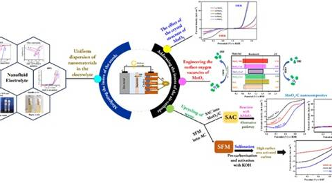 Indian Scientists Develop New Technologies for Rechargeable Zinc-Air Batteries