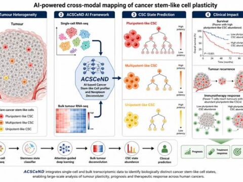 Indian Scientists Use AI to Uncover Hidden Cells Behind Cancer Recurrence